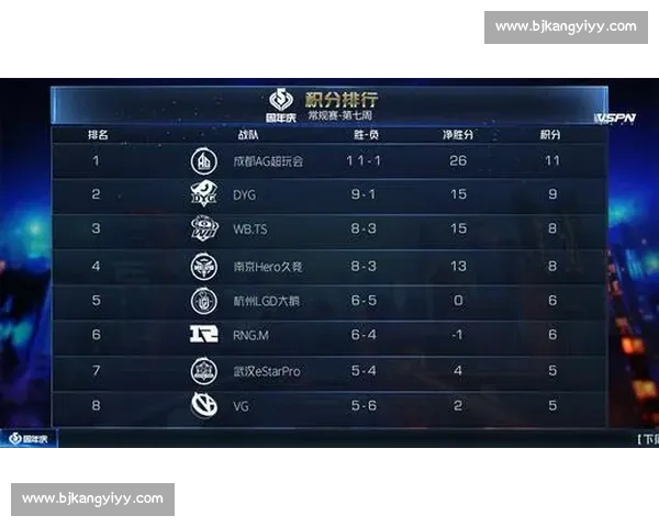 LPL积分榜看点十足！“破防”时刻频出，选手心态成关键！