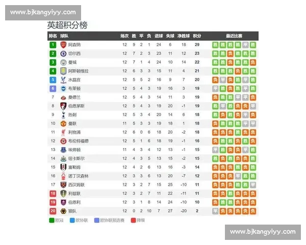 赛程过半，英超争冠赔率谁更具统治力