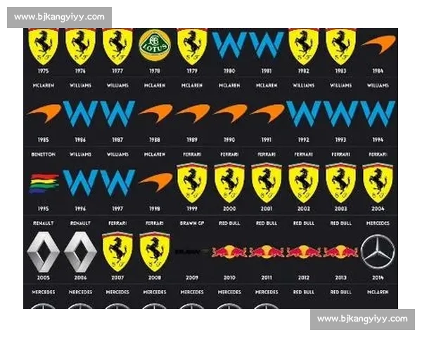 F1历史冠军榜：谁是赛车界的“常青树”，多年不败的秘密！