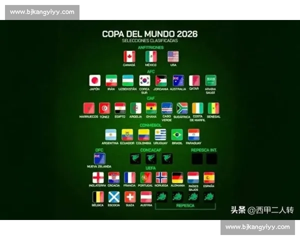 世界杯的“加速度”！48强赛，谁能跟上节奏